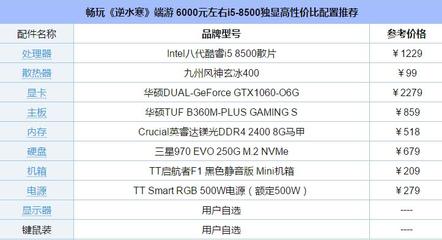 暢玩逆水寒，6000元內i5-8500獨顯主機高性價比推薦