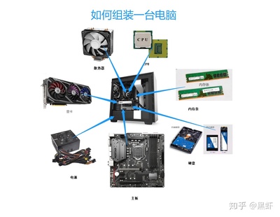 從零開(kāi)始 組裝電腦的硬件基礎(chǔ)與選購(gòu)指南
